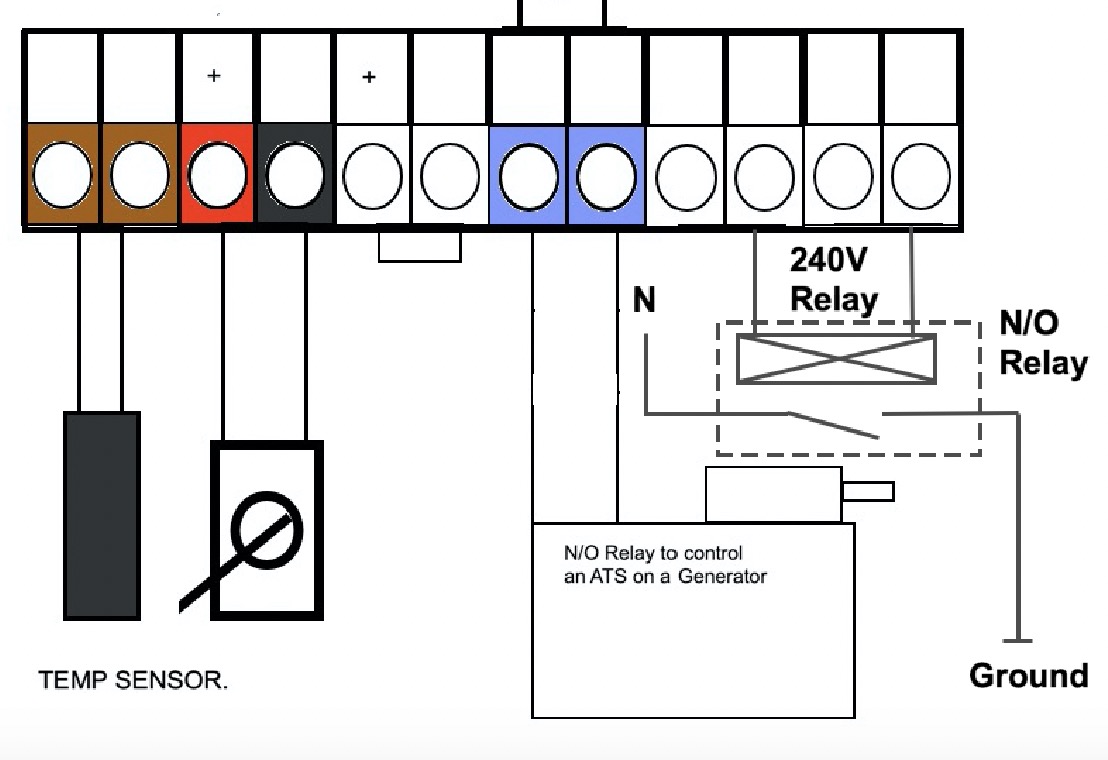 Using a CT Coil